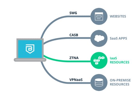 SonicWall CSE - Geavanceerde beveiligingsfuncties